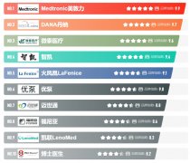丹纳胰岛素泵怎么样