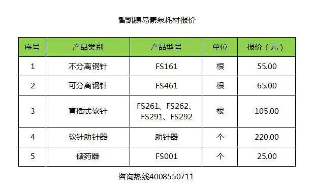 智凯<a href='http://www.dana11.com/cpzx/danna/' target='_blank'><u>胰岛素泵耗材</u></a>报价